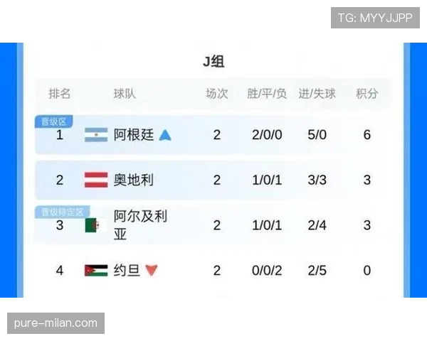 乌拉圭VS西班牙谁才是H组最强球队